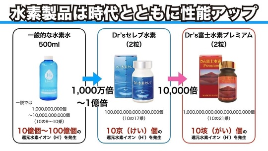 Dr's富士水素Premium - 上越地区で腰痛・猫背矯正なら 伊東整骨院 Dr's富士水素Premium - 上越地区で腰痛・猫背矯正なら 伊東整骨院